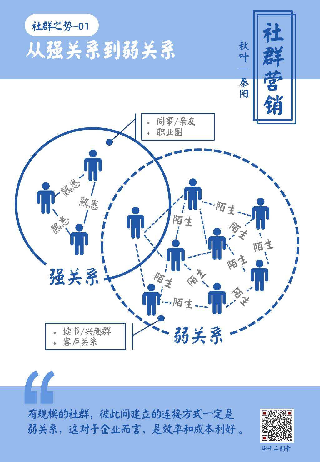 社区营销(社区营销推广活动方案)