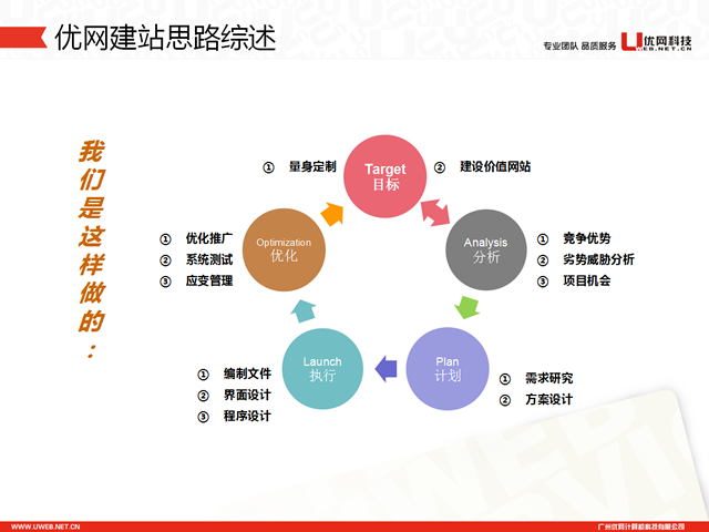 营销是干什么的(营销是干什么的属于什么收入水平的工作)