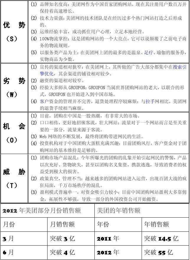 市场营销swot分析(市场营销swot分析图)