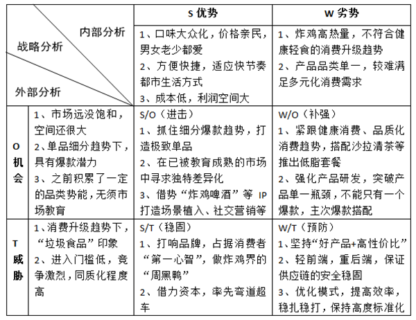 市场营销swot分析(市场营销swot分析图)