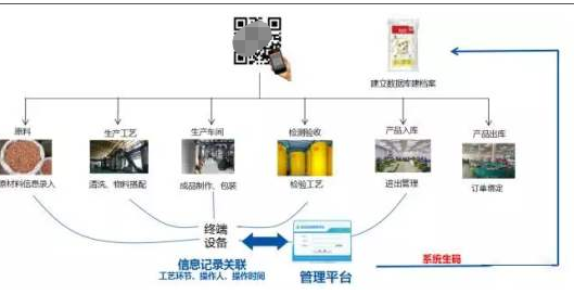 二维码营销系统(二维码营销系统源码)