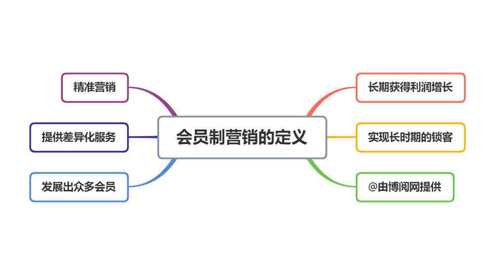 酒店会员制营销方案(酒店客房会员营销方案)