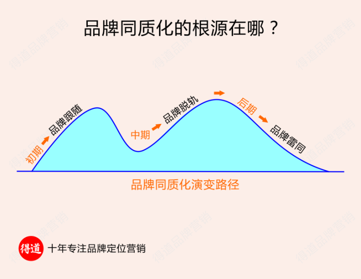 营销做得好的品牌(市场营销做得好的品牌有哪些)