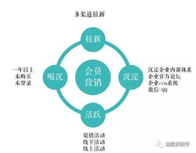 老顾客带新顾客的营销方法(老客户带新客户营销方案名词)