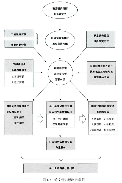 营销策略分析(营销策略分析包括哪些内容)