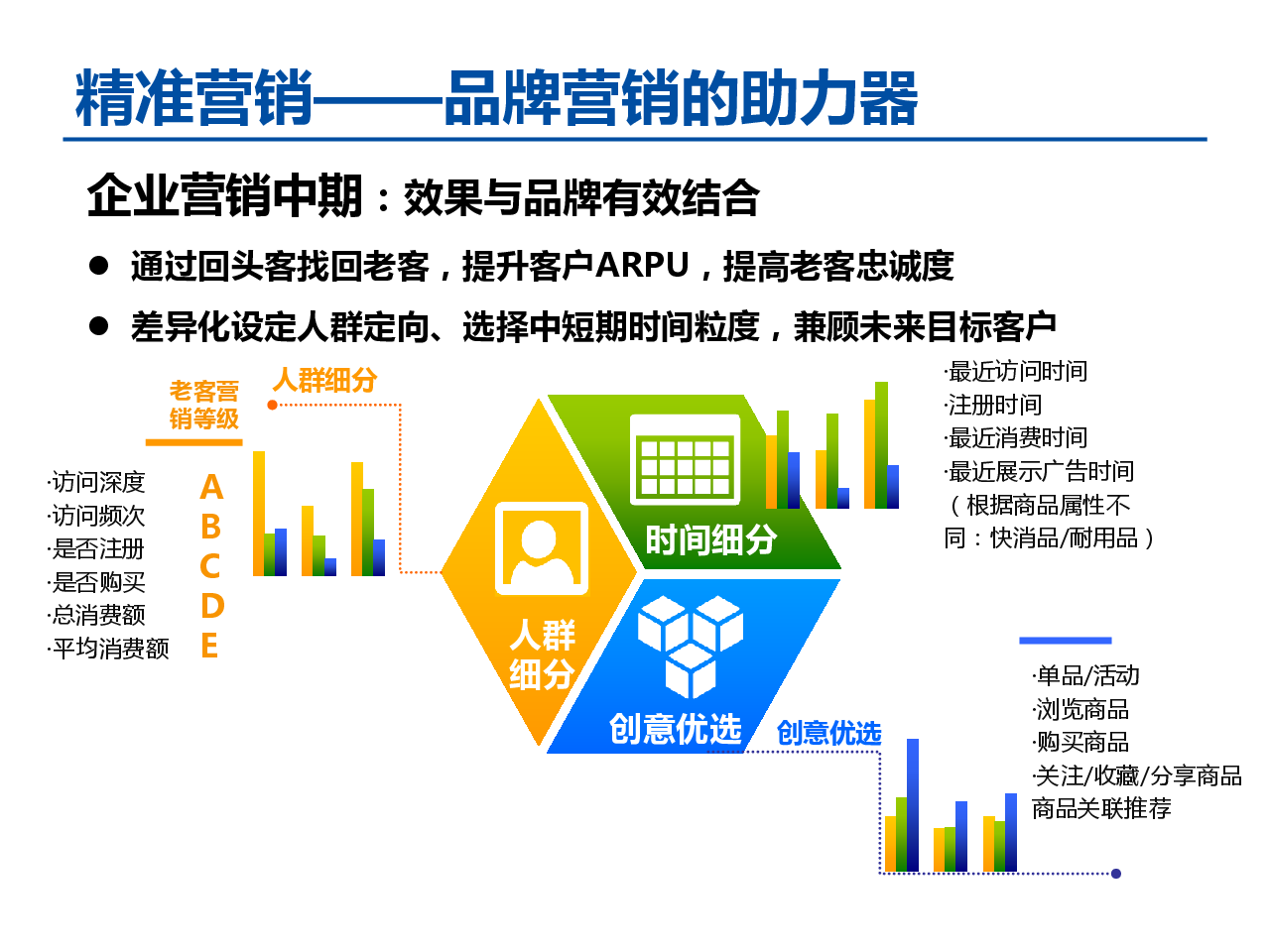 品牌营销软件(企业营销推广软件)