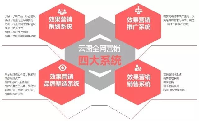 中山全网营销(中山互联网营销)