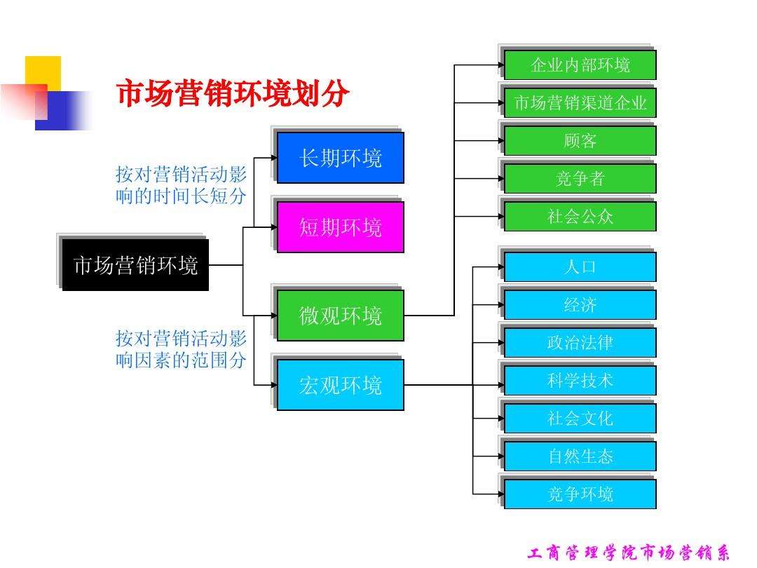 市场营销分析(市场营销分析模型)