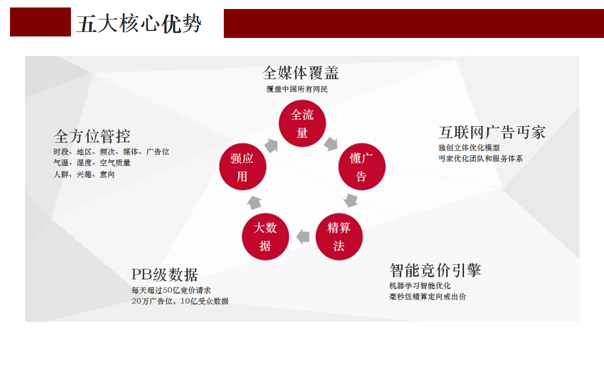 北京整合营销(整合营销 公司)