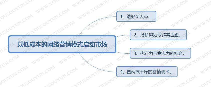 营销模式有哪些(营销模式有哪些 新型)