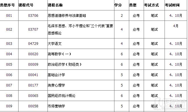 市场营销专业课程(市场营销专业的劣势)