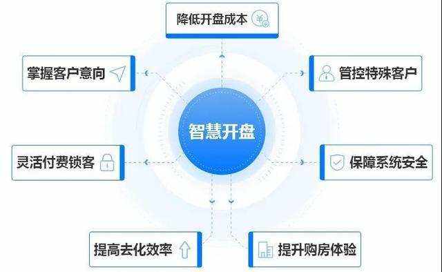 房地产营销系统(房地产营销系统全流程)