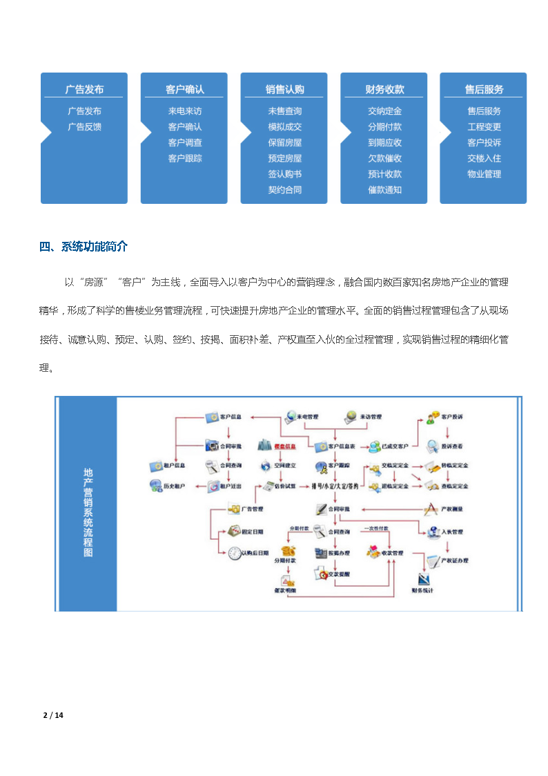 房地产营销系统(房地产营销系统全流程)