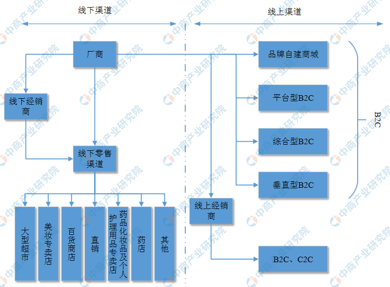 线上营销策略(线上营销策略怎么写)