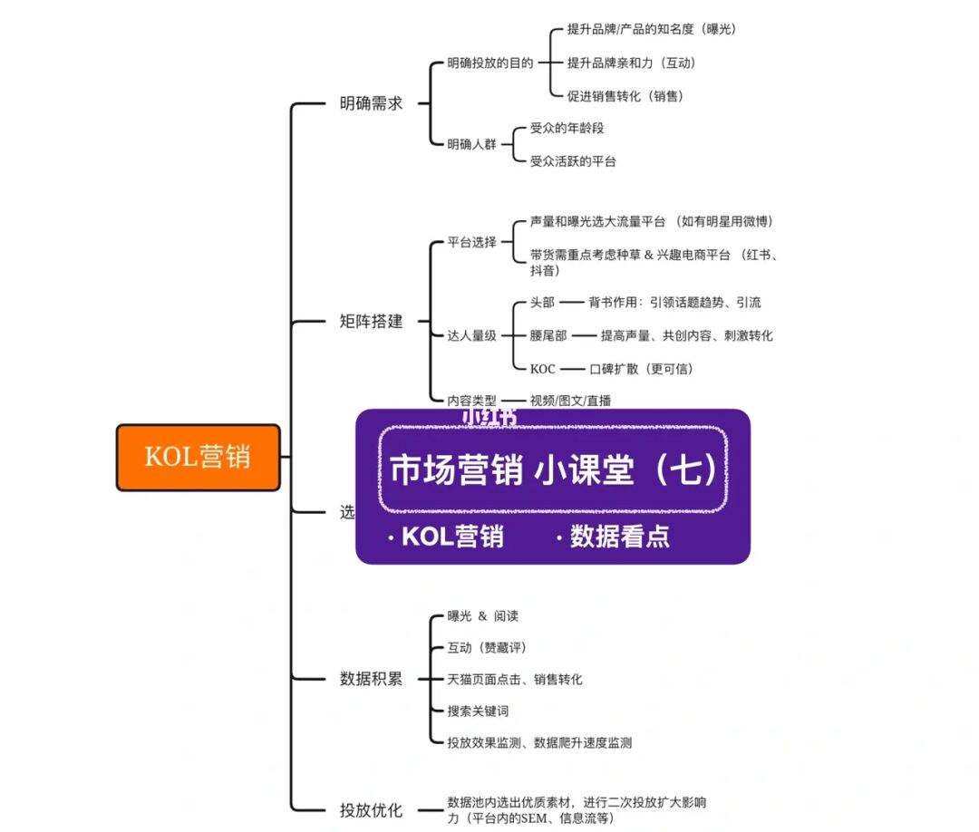 kol营销策略(抖音kol营销策略)