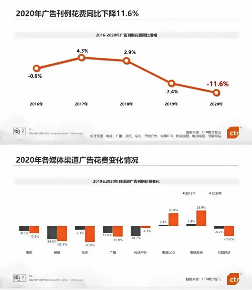 品牌营销费用(品牌宣传费用占比)