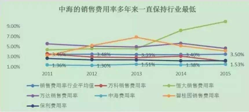 品牌营销费用(品牌宣传费用占比)