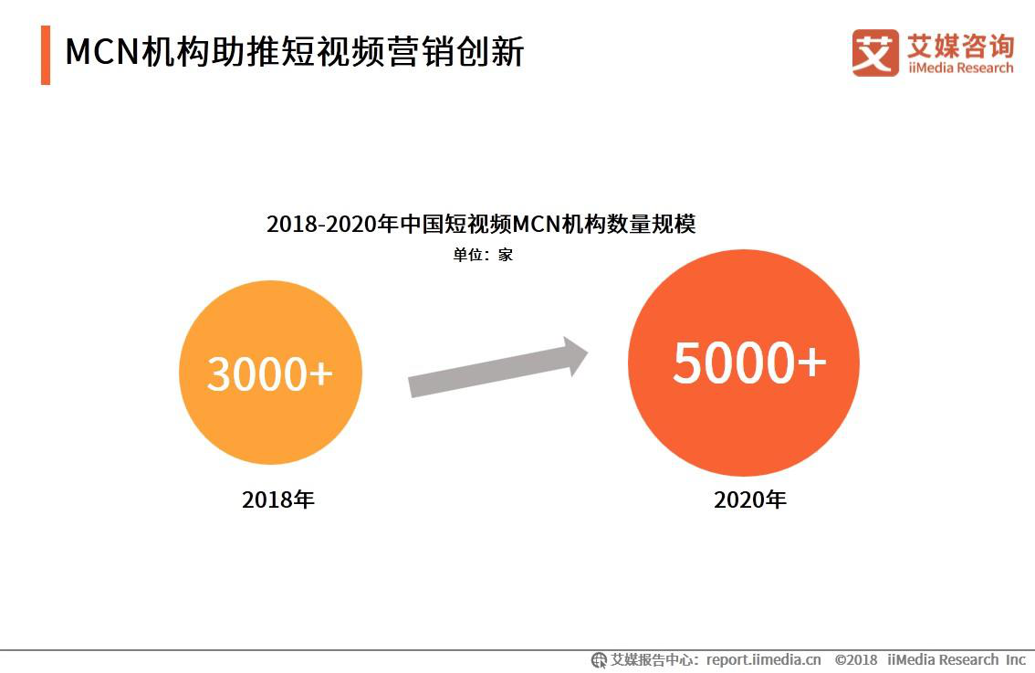 短视频营销推广(短视频营销推广方案)