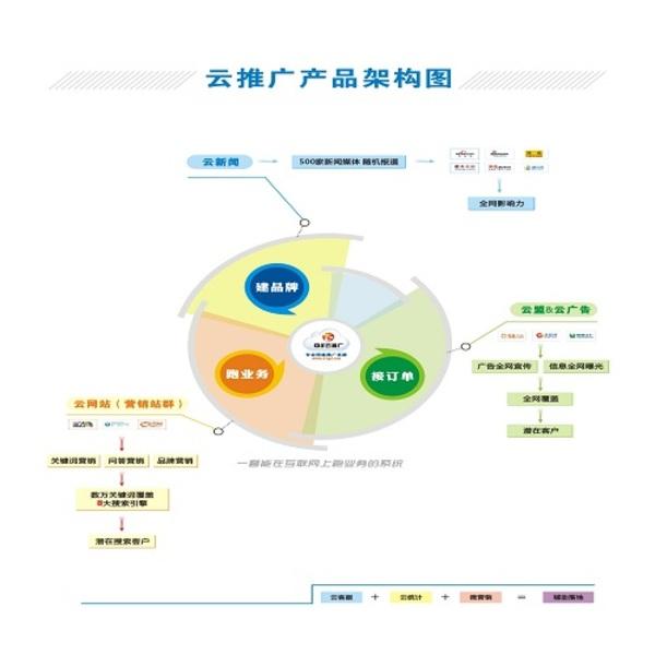 网络营销模式(服装行业网络营销模式)