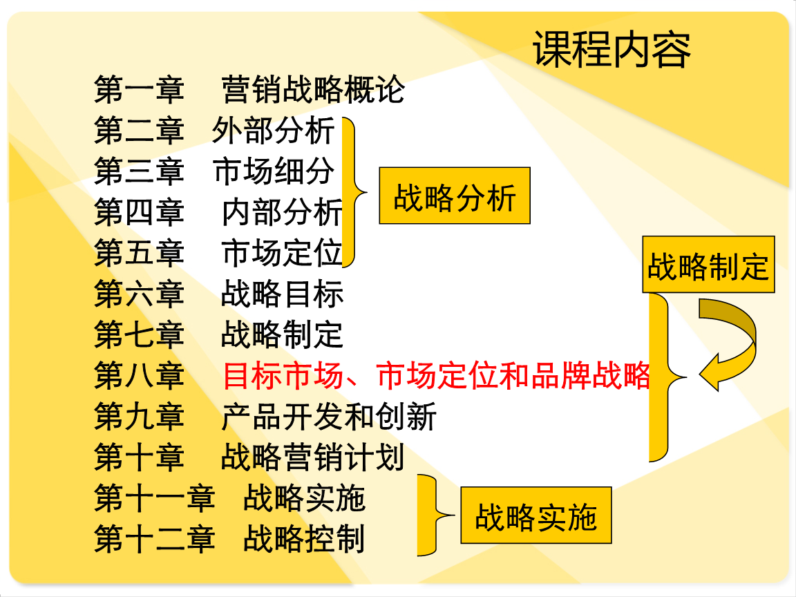 营销战略有哪些(可供企业选择的目标市场营销战略有哪些)