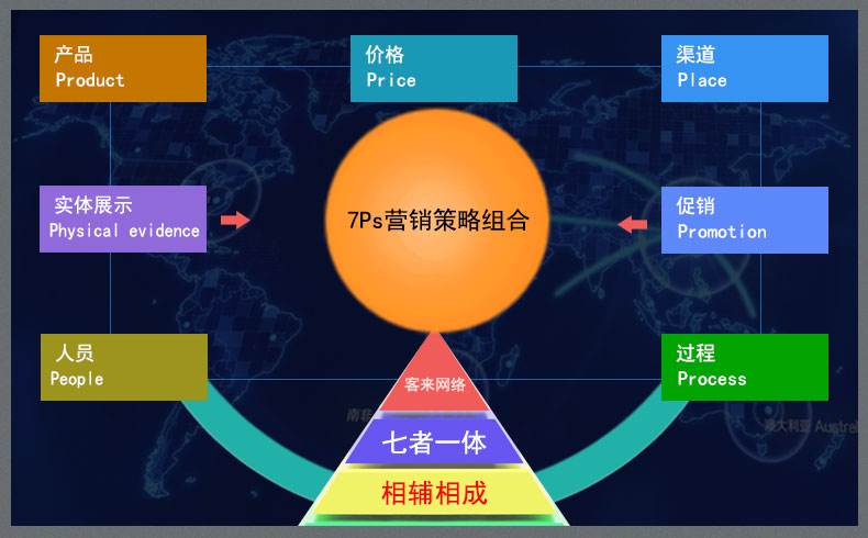 服务营销案例(春秋航空服务营销案例)