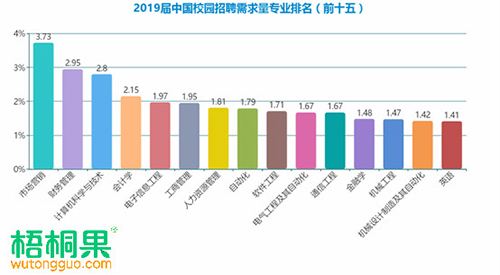 市场营销专业学校排名(市场营销专业学校排名二本)