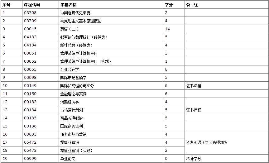 市场营销专业学校排名(市场营销专业学校排名二本)