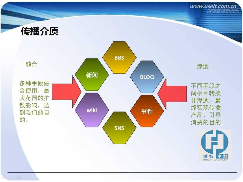 营销案例分析(营销案例分析报告范文6篇)