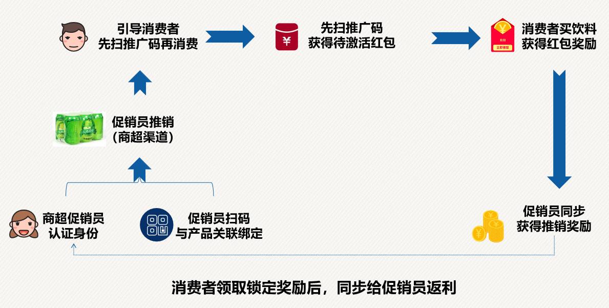 一物一码营销(一物一码营销系统下载)