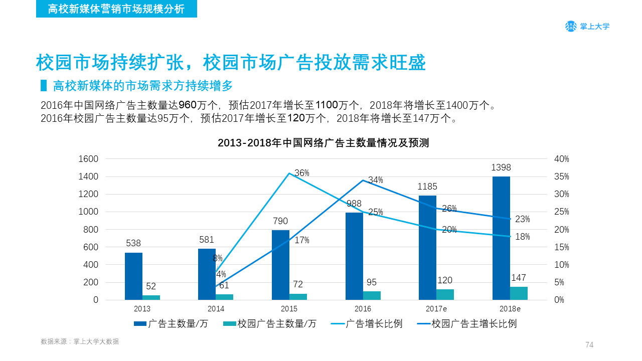 新媒体营销专业大学(大学新媒体营销专业课程)