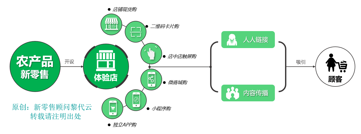 吸引顾客的营销策略(用什么营销模式来吸引客户)