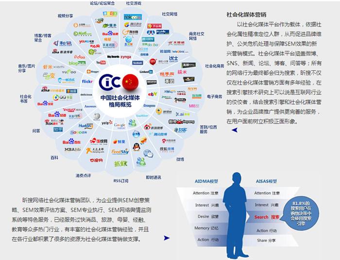 搜索引擎营销有哪些方式(进行搜索引擎营销有哪些方法)