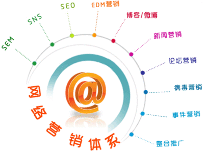 网络营销推广的渠道有哪些(网络营销的推广方式有哪些?)