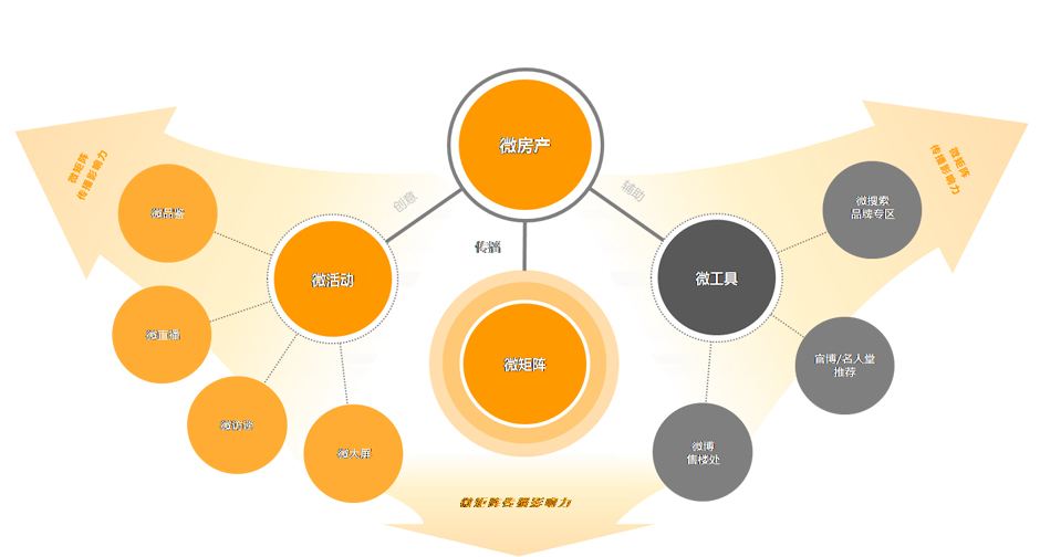 海外房产营销(海外房产营销策略)