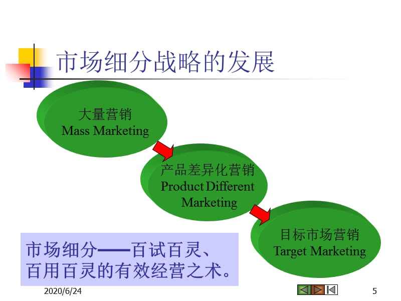 目标市场营销策略(目标市场营销策略经典案例)