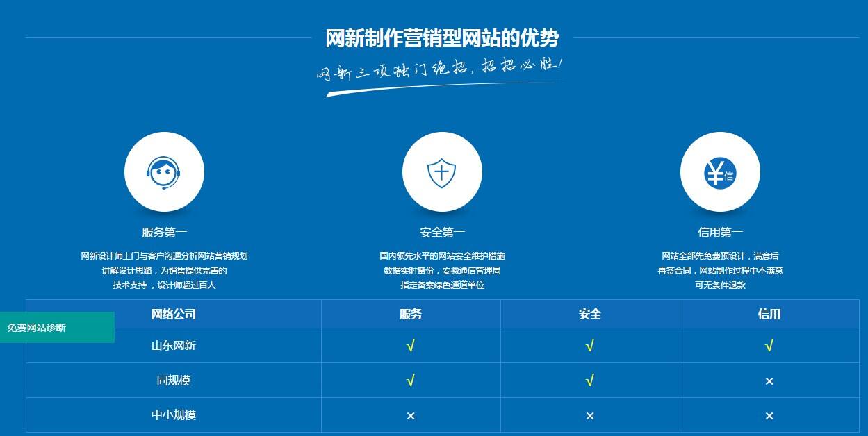 营销型网站制作(营销型网站建设设计)