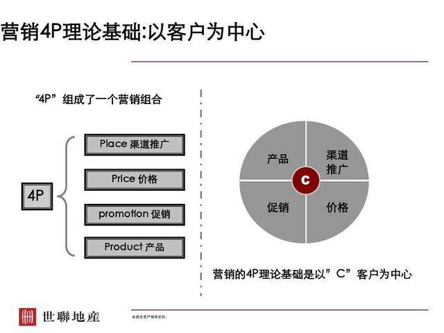 营销4p的四个要素(4p营销理论的核心要点)