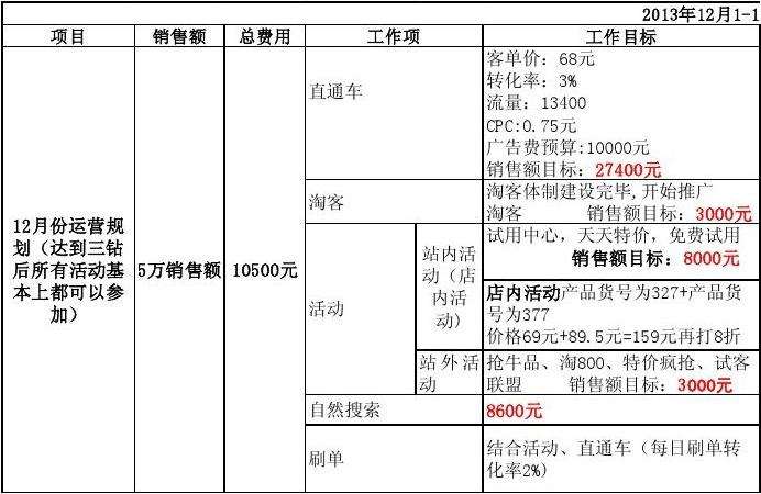 营销策划表格(营销活动方案表格)