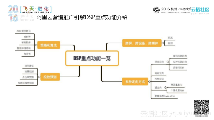 四种营销模式(四种营销模式有哪些)