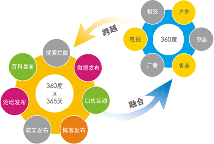 如何进行网络营销(开设网店将如何进行网络营销)