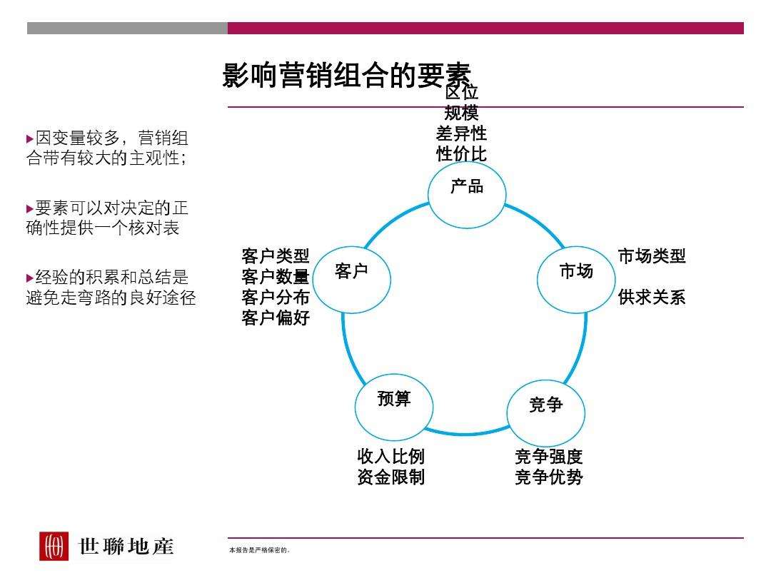 营销策略分析包括哪些内容(营销营销策略分析包括哪些内容)