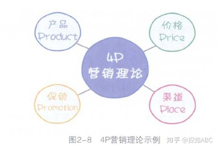 营销的方式有哪些(营销方式有哪些方式)