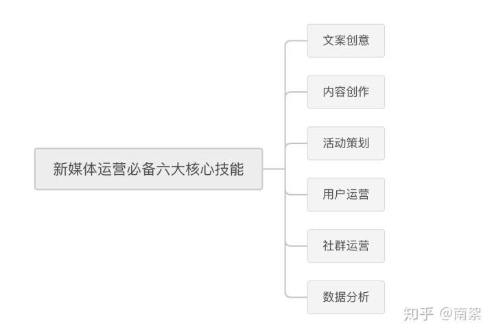 新媒体营销文案(新媒体营销文案案例)