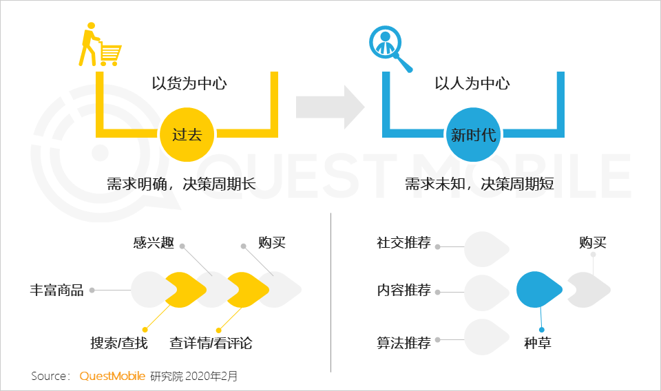 线上营销方式主要有哪些(线上营销方式主要有哪些看法)