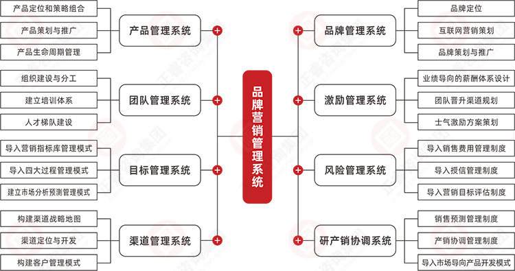 营销管理系统(社群营销管理系统)