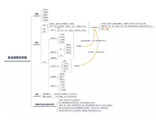 知识营销(知识营销是一种以知识为核心)