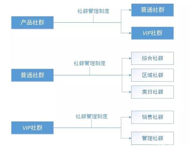 线上营销的优势(线上线下营销模式的优势)