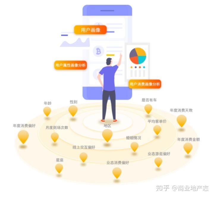 线上线下整合营销方案(如何做线上线下整合营销模式)