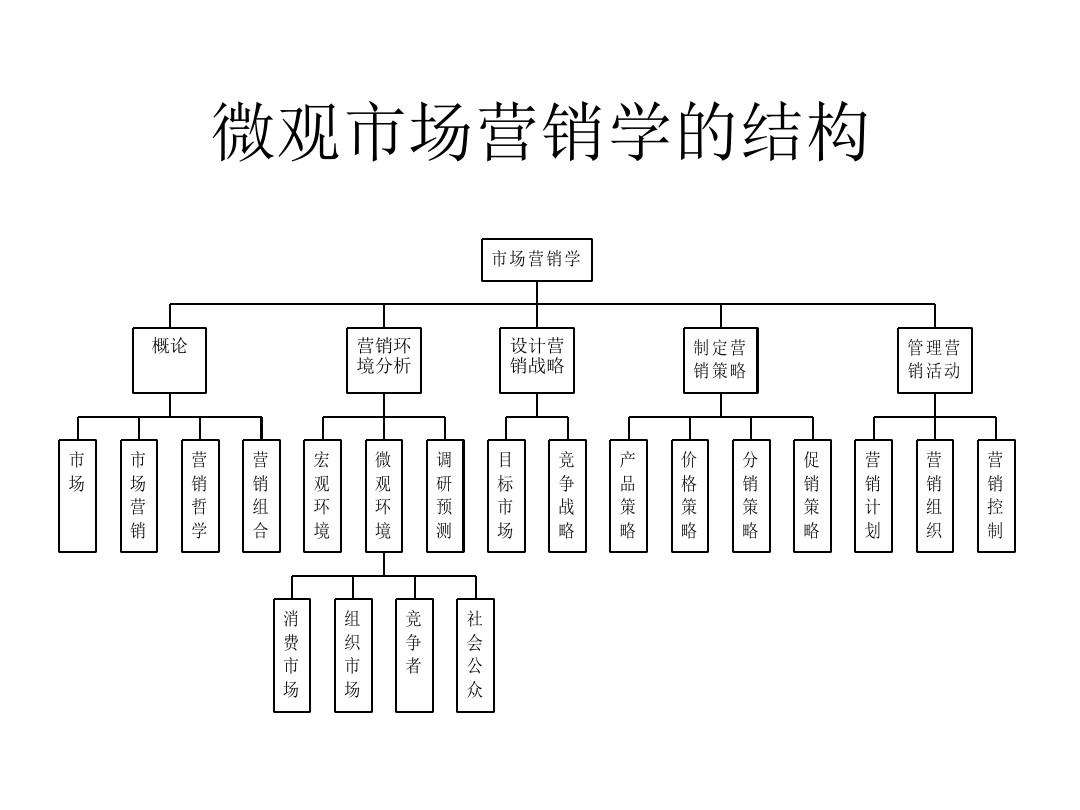 市场营销组合(市场营销组合策略包括哪四种)