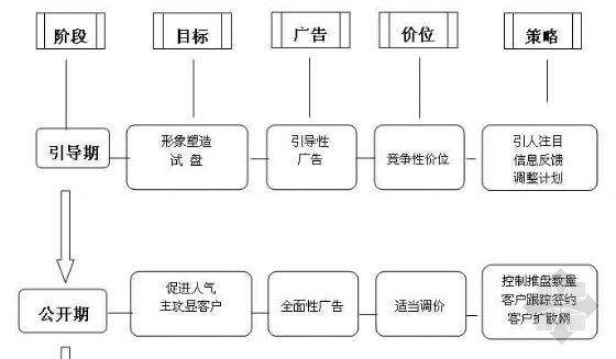 营销策略是什么意思(pt营销策略是什么意思)